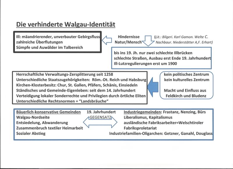 Datei:Verhinderte Walgau-Identitaet.jpg