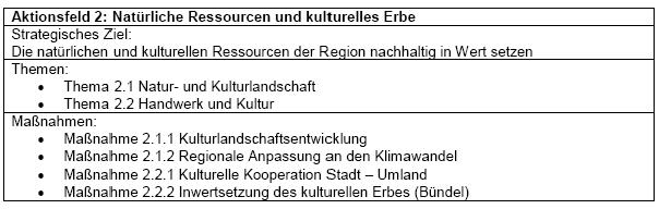 Datei:Aktionsfeld2 Natuerliche-Ressourchen-und-kulturelles-Erbe.jpg