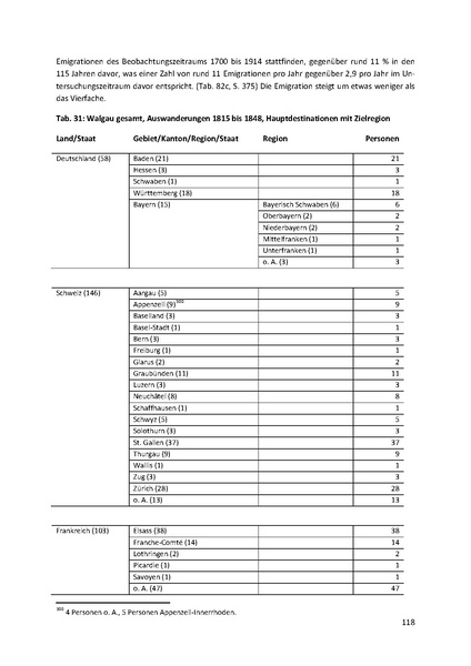 Datei:Dissertation Teil A.pdf