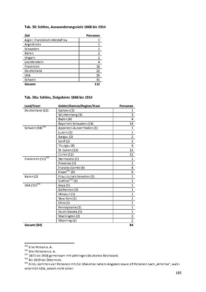 Datei:Dissertation Teil A.pdf