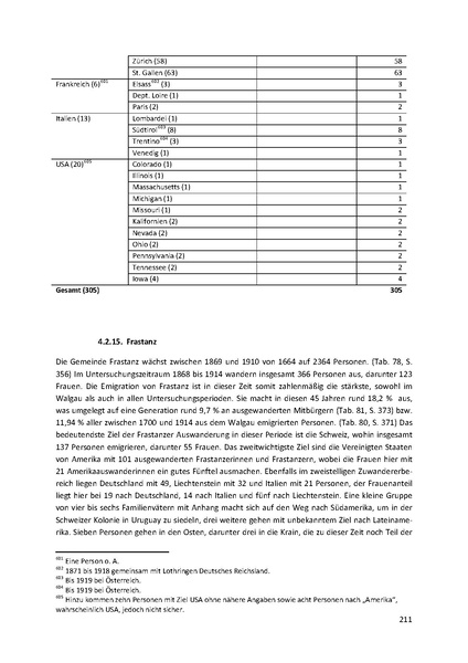 Datei:Dissertation Teil A.pdf