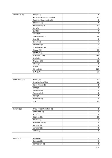 Datei:Dissertation Teil A.pdf