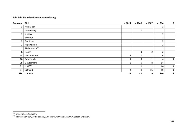 Datei:Dissertation Teil A.pdf