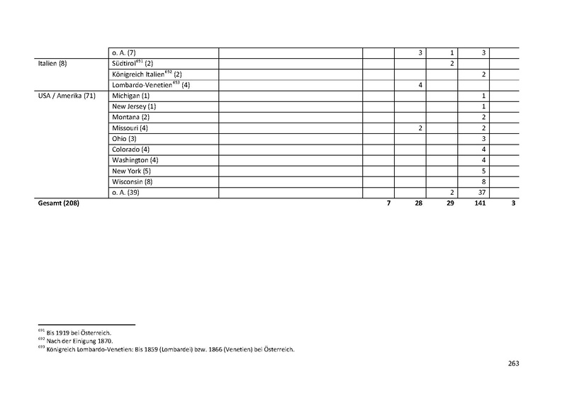Datei:Dissertation Teil A.pdf