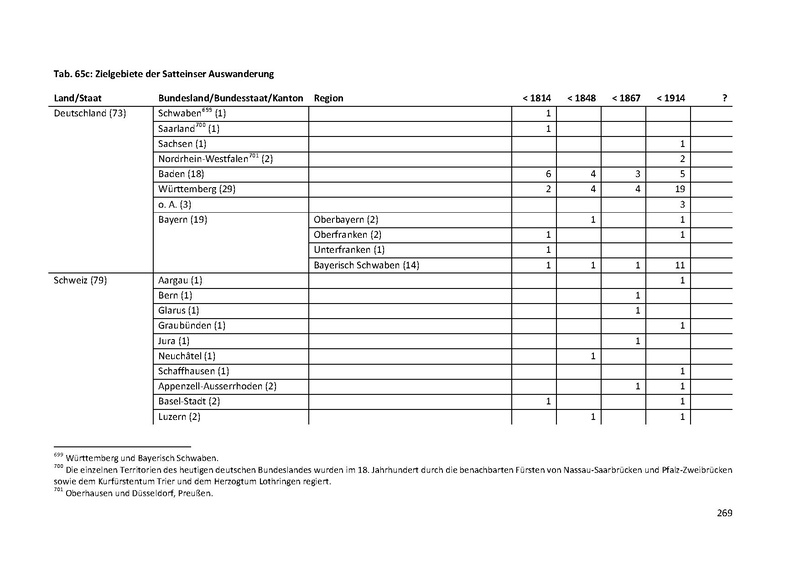 Datei:Dissertation Teil A.pdf