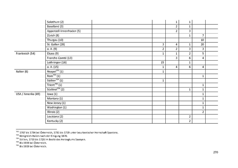 Datei:Dissertation Teil A.pdf