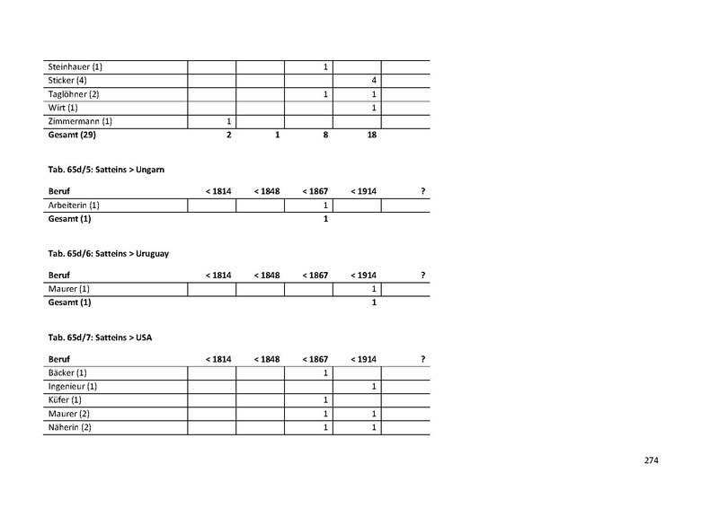 Datei:Dissertation Teil A.pdf