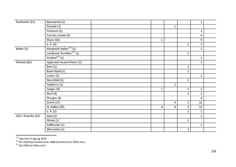 Datei:Dissertation Teil A.pdf