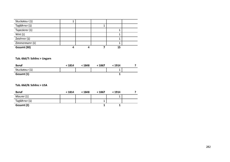 Datei:Dissertation Teil A.pdf