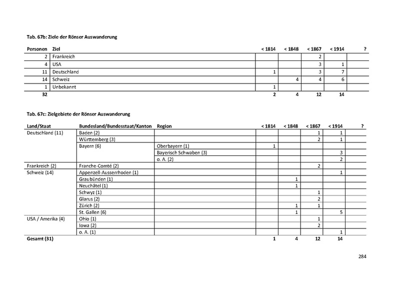 Datei:Dissertation Teil A.pdf