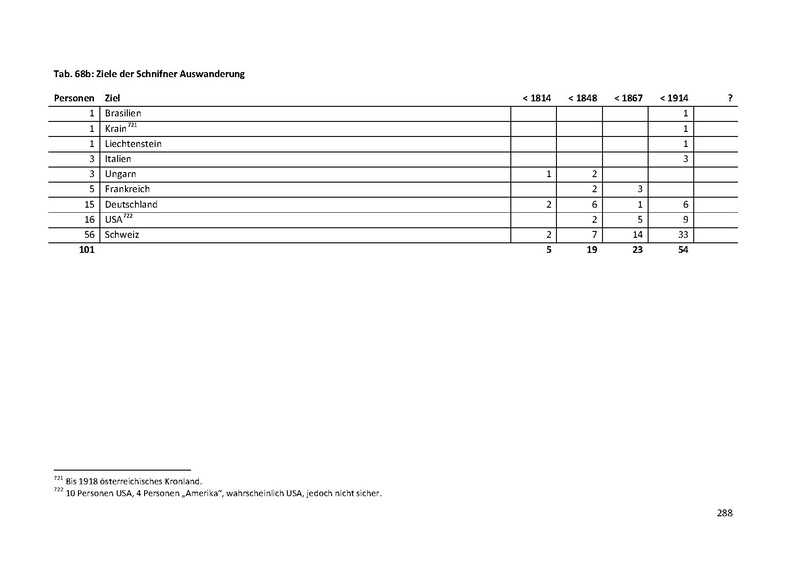 Datei:Dissertation Teil A.pdf
