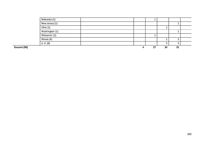 Datei:Dissertation Teil A.pdf