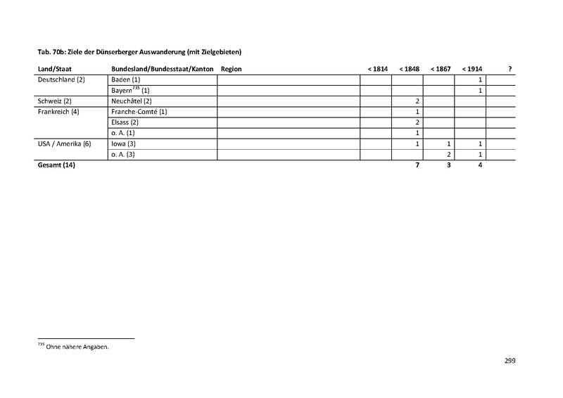 Datei:Dissertation Teil A.pdf