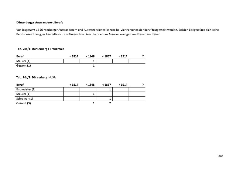 Datei:Dissertation Teil A.pdf