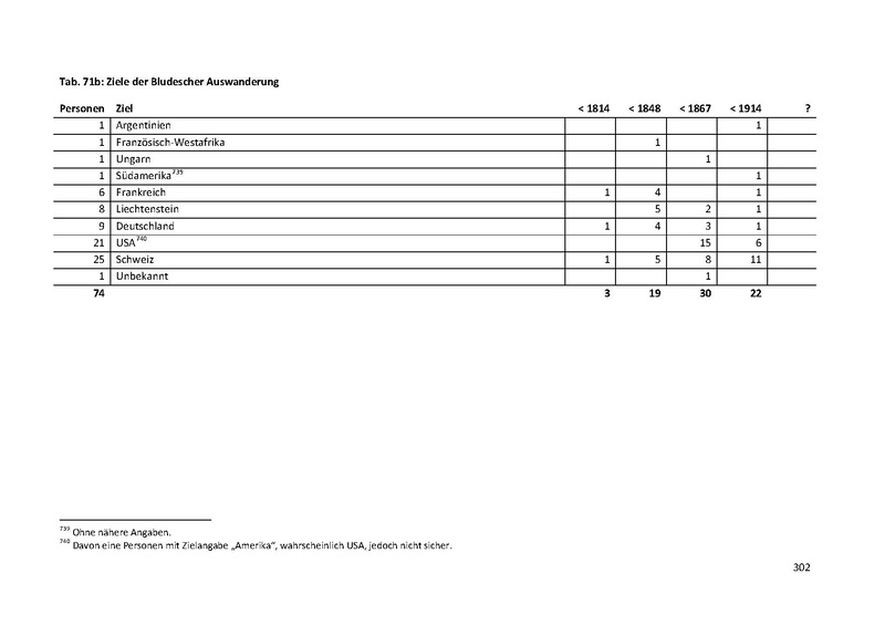 Datei:Dissertation Teil A.pdf