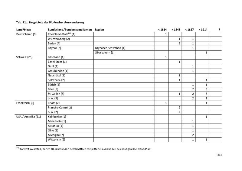 Datei:Dissertation Teil A.pdf