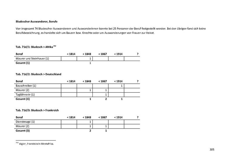 Datei:Dissertation Teil A.pdf