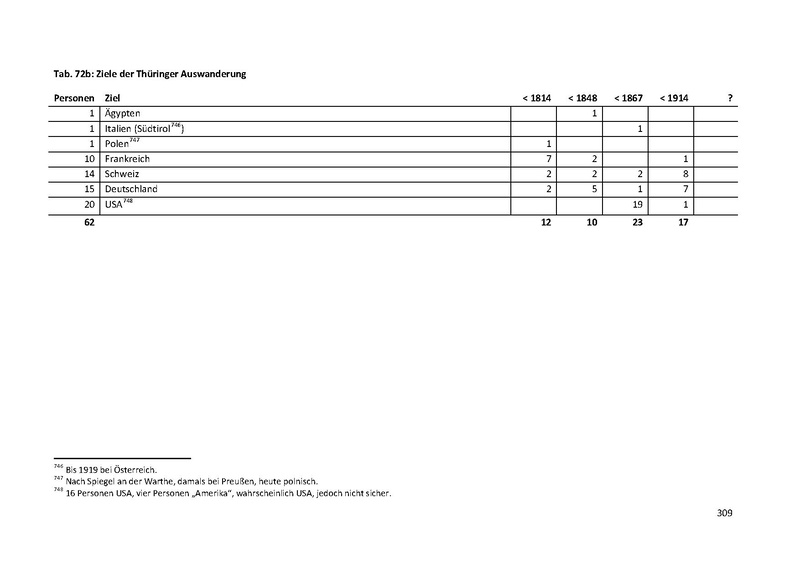 Datei:Dissertation Teil A.pdf