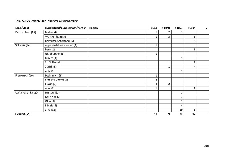 Datei:Dissertation Teil A.pdf