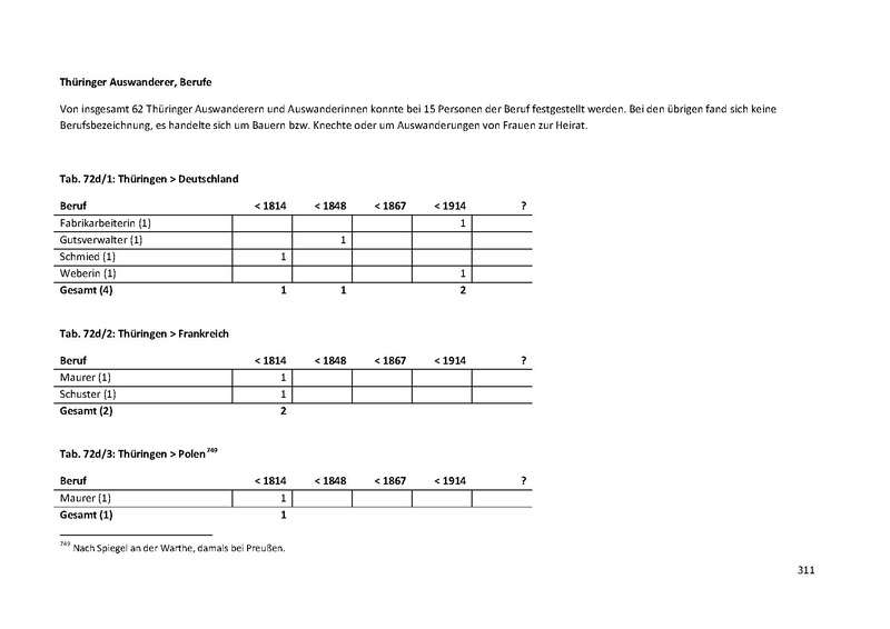 Datei:Dissertation Teil A.pdf