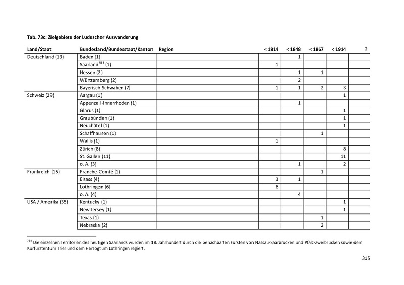 Datei:Dissertation Teil A.pdf