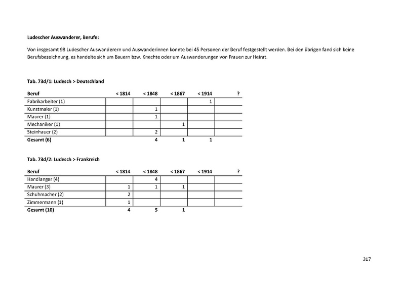 Datei:Dissertation Teil A.pdf
