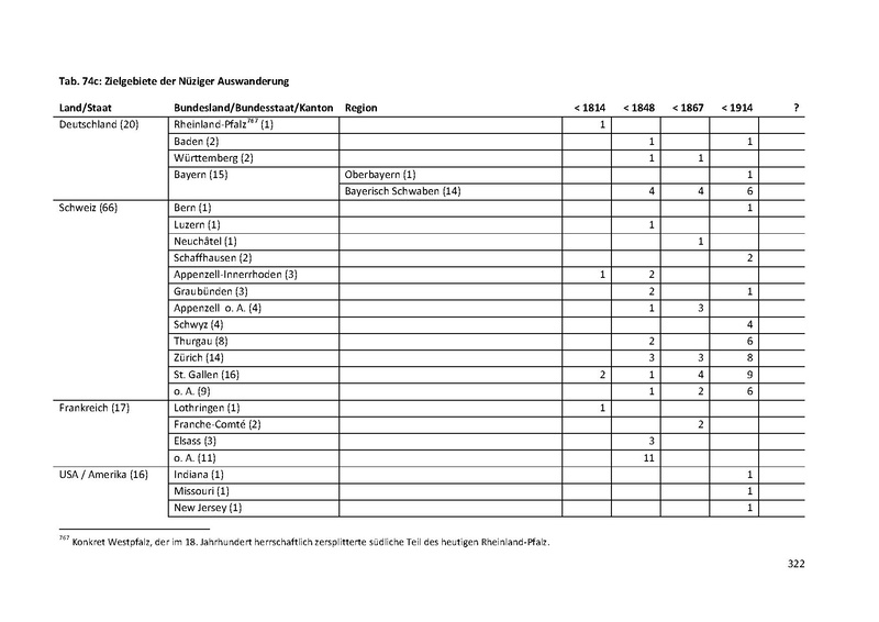 Datei:Dissertation Teil A.pdf