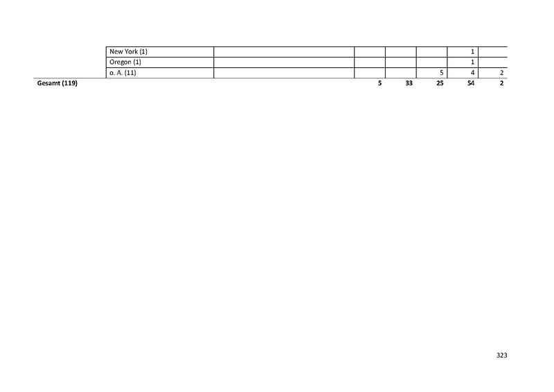 Datei:Dissertation Teil A.pdf