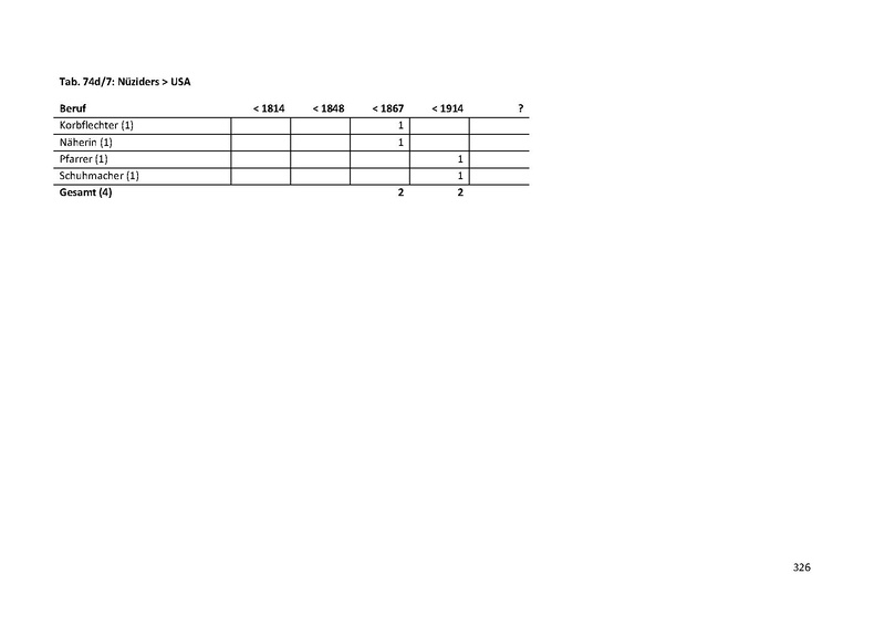 Datei:Dissertation Teil A.pdf