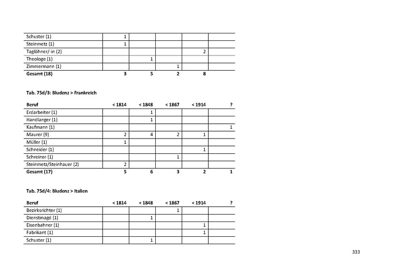 Datei:Dissertation Teil A.pdf
