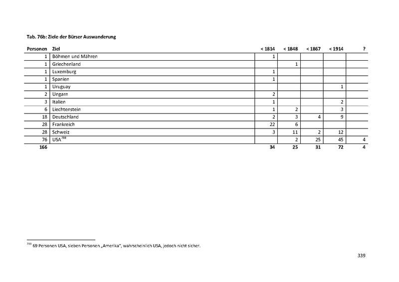 Datei:Dissertation Teil A.pdf