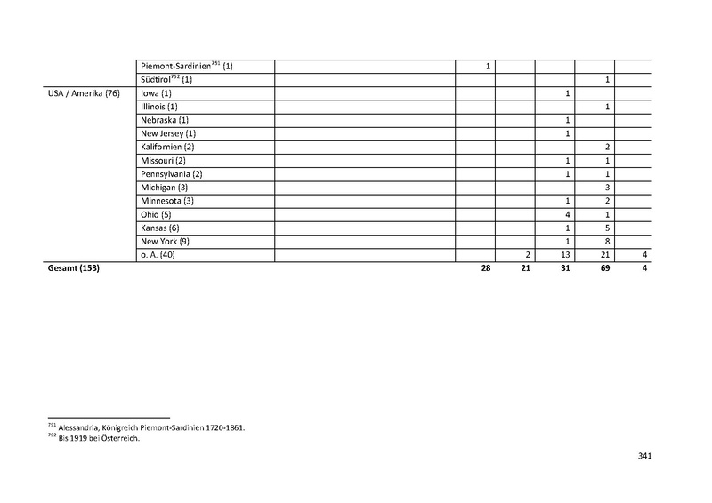 Datei:Dissertation Teil A.pdf