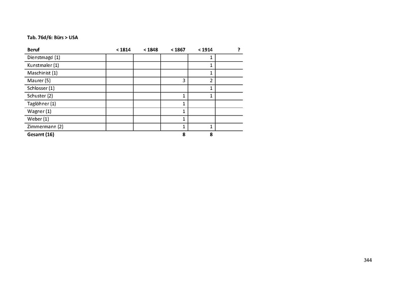 Datei:Dissertation Teil A.pdf