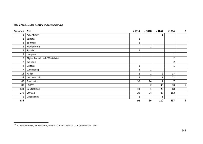 Datei:Dissertation Teil A.pdf