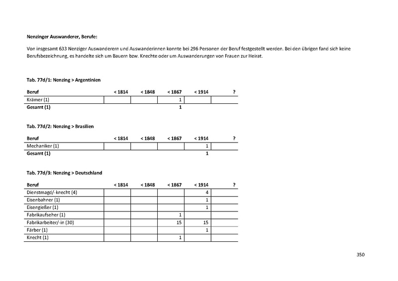 Datei:Dissertation Teil A.pdf