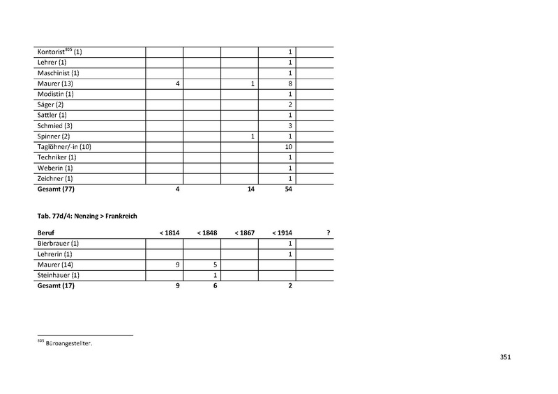 Datei:Dissertation Teil A.pdf