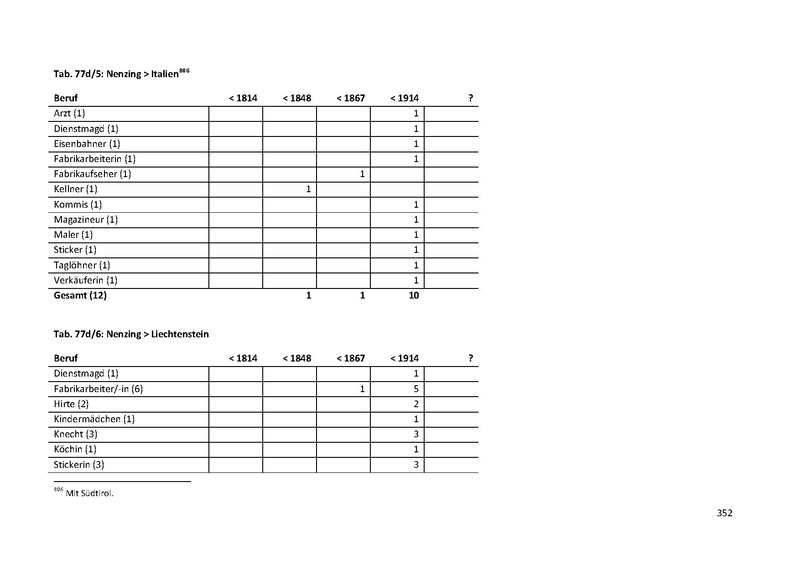 Datei:Dissertation Teil A.pdf