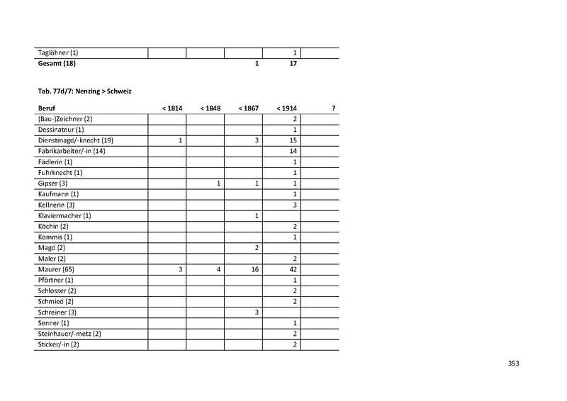 Datei:Dissertation Teil A.pdf