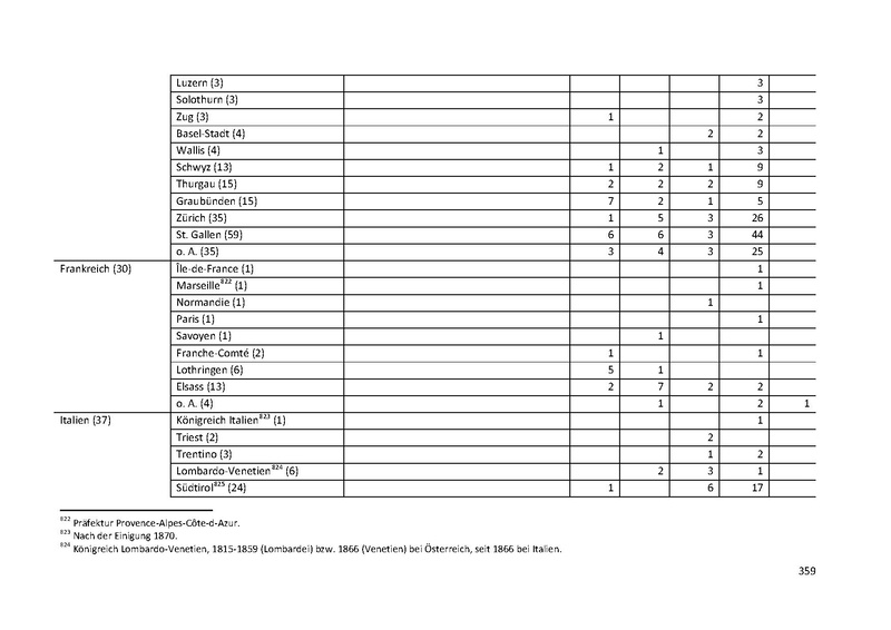 Datei:Dissertation Teil A.pdf