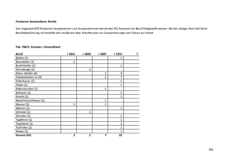 Datei:Dissertation Teil A.pdf