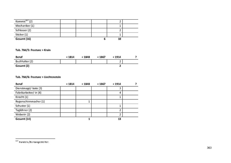 Datei:Dissertation Teil A.pdf