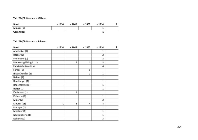 Datei:Dissertation Teil A.pdf