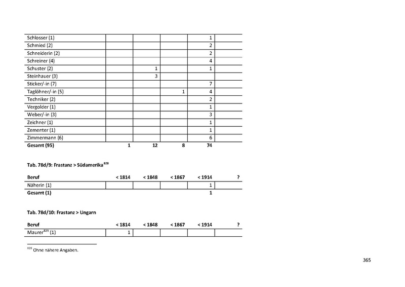 Datei:Dissertation Teil A.pdf