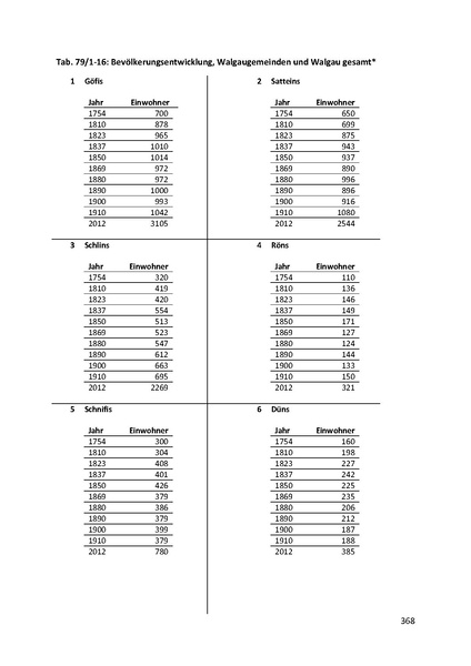 Datei:Dissertation Teil A.pdf