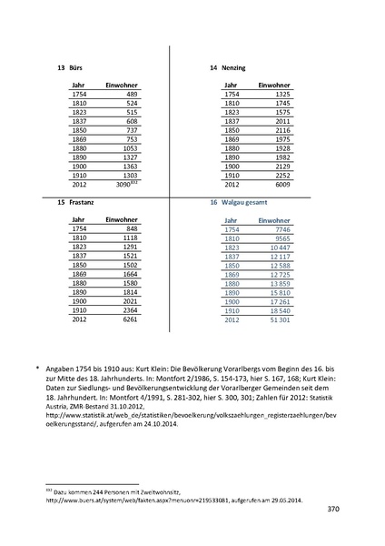 Datei:Dissertation Teil A.pdf
