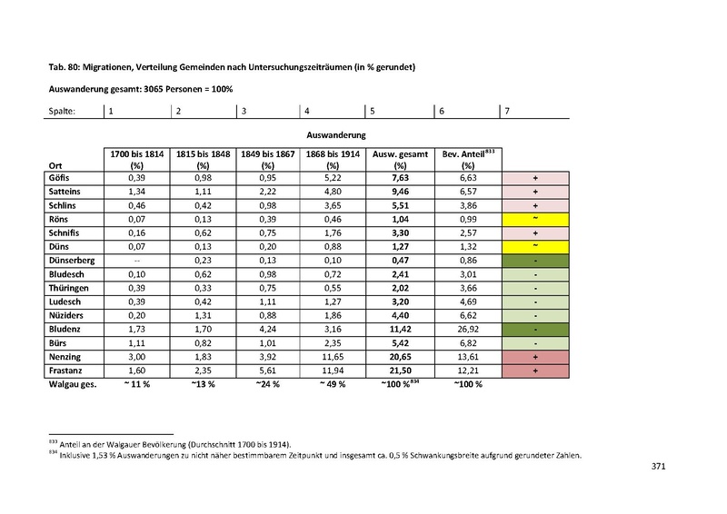Datei:Dissertation Teil A.pdf