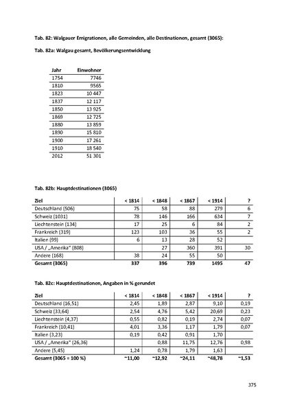 Datei:Dissertation Teil A.pdf