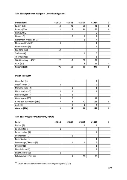 Datei:Dissertation Teil A.pdf