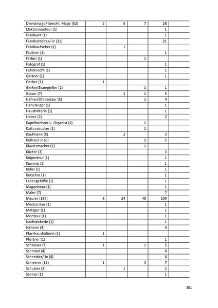 Datei:Dissertation Teil A.pdf