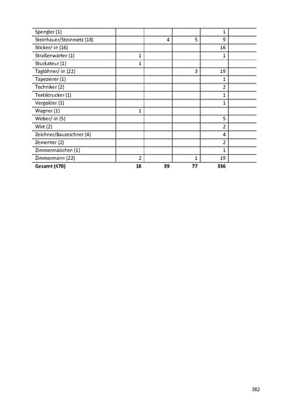 Datei:Dissertation Teil A.pdf